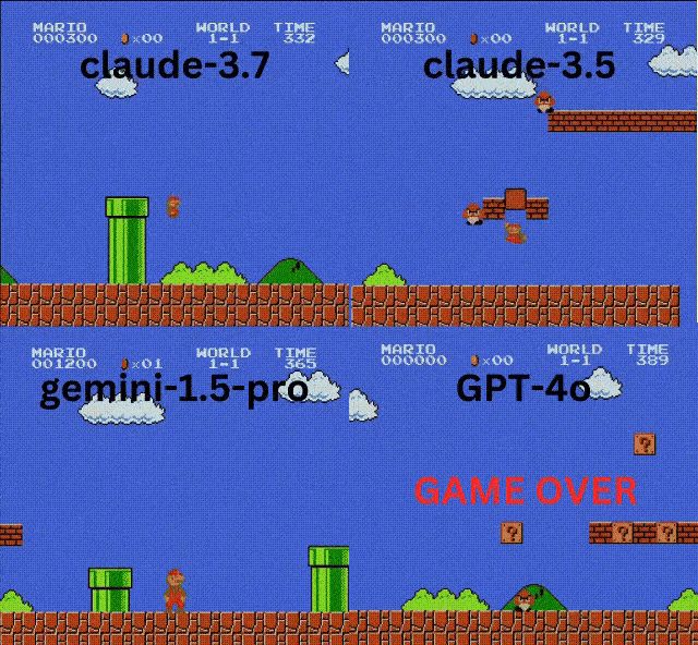 imageAI Super Mario