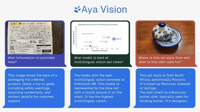 imageAya Vision AI