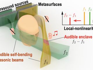 Image - Targeted Sound