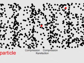 Image - Targeted Sound