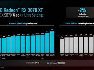 Image - AMD RX 9070
