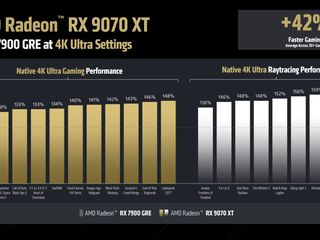 Image - AMD RX 9070