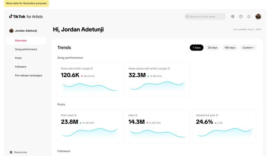imageTikTok Music Platform