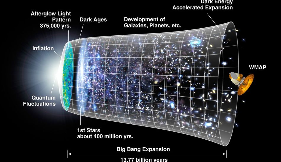 imageEarly Universe